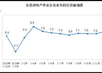 对最近“惊天动地”式房地产网络营销的8点看法