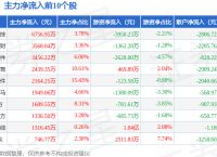 web3.0板块11月20日涨0.97%，力盛体育领涨，主力资金净流出2770.55万元