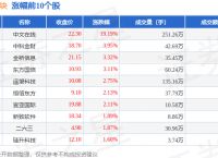 web3.0板块11月7日涨2.48%，中文在线领涨，主力资金净流出1.32亿元