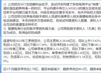 11月6日遥望科技涨停分析：虚拟数字人，web3.0，NFT概念热股