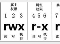 Linux 系统介绍以及常用命令（零基础级别）