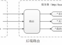 Vue路由实现之通过URL中的hash（#号）来实现不同页面之间的切换（图表展示、案例分析、附源码详解）