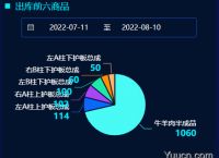 解决某些情况下 ECharts 饼图多行标签重叠问题
