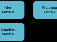 微服务框架：如果不用 Spring Boot，还可以选择谁？