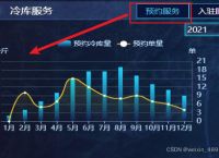 如何通过点击按钮切换显示不同echarts图表