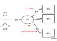 cpu详解