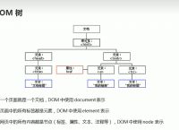 JavaScript进阶内容——DOM详解