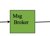 支持插件的消息中间件【msg broker with plugin】  知然  博客园