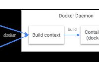 微服务Docker打包