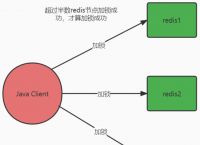 Redis高并发分布式锁详解