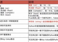 二、python基本数据类型