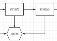 【步骤详解】Docker一键部署微服务详细教程