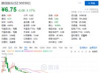 网络营销龙头栽了？前三季净利降2014.5%，被调查后仍未完成整改