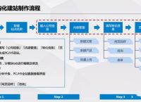百度基木鱼是什么，如何做一个精美的基木鱼落地页？