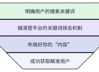 线上精准引流，主动引流和被动引流的区别