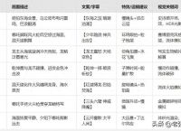 AI干货！DeepSeek只需三步制作AI视频，新手保姆级教程