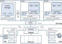 X86架构服务器硬件设计