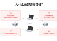 如何部署零信任设备？蒲公英如何实现零信任安全网络访问？