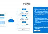 手机视频监控有哪些难点？蒲公英如何助力实现手机视频监控