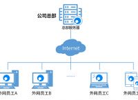 什么是企业组网？蒲公英企业组网方案介绍