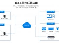 4g工业路由器应用领域有哪些？蒲公英R300应用于城市楼体灯光联网亮化工程案例分享