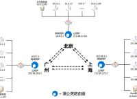 为什么需要局域网即时通讯软件？蒲公英轻松实现多分支机构间信息互通