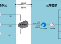 局域网无法访问解决步骤分享 蒲公英路由器让你轻松访问局域网