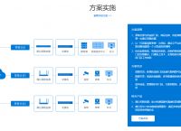 小身材大智慧，蒲公英工业级4g路由器如何让零售更智能