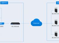 视频安防监控系统有哪些作用？有什么安防监控系统解决方案？