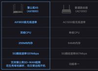 企业路由器与家用路由器有什么区别？蒲公英企业路由器好用吗？