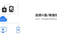 无线路由器的使用方法是什么？蒲公英路由器该怎么设置？