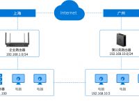 ipsec和ssl的区别有哪些?蒲公英路由器如何设置ipsec?