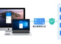 私有云搭建方案有哪些注意点?如何进行私有云搭建?