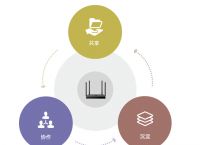 局域网即时通讯软件有哪些特点?如何实现局域网智能组网？