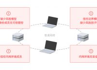 什么是零信任？蒲公英零信任解决方案是什么样的？