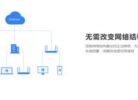 什么是自组网？如何利用蒲公英路由器组网