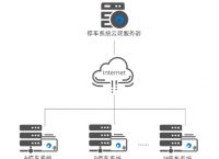 数据传输有哪几种方式？蒲公英赋能智能数据传输