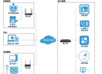物联网主要应用于哪些领域？智能物联解决方案之智慧医疗