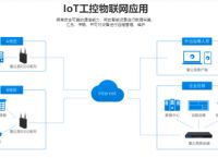 SDN是什么意思？蒲公英SD-WAN实现物联网互通