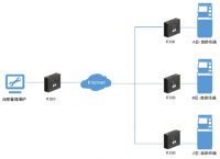 nb-iot跟物联网有什么关系？自动终端如何实现远程物联？