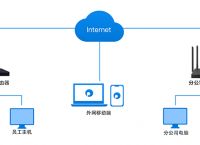 路由器 局域网怎么建立？局域网组建选什么路由器？