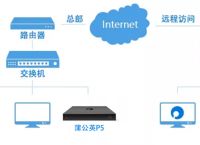 协同办公解决方案能实现哪些基础功能？蒲公英让远程办公更舒心