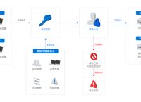 如何部署零信任网络？蒲公英有零信任产品吗？
