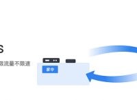 蒲公英提出家庭组网设计方案 轻松收获家庭多媒体中心