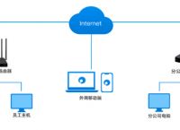 局域网内网速慢是什么原因？远程办公互联如何打破局域网限制？