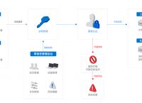 无线路由器怎么更改密码？蒲公英路由器有什么功能？