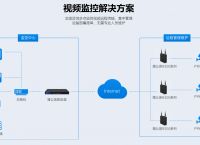 局域网控制软件主要功能是什么？蒲公英的应用场景有哪些？