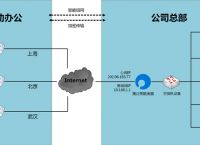 Win10电脑局域网连接不上怎么办？如何用蒲公英组建远程局域网？
