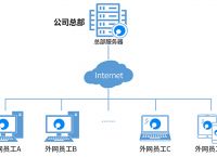 实现零信任的主要障碍是什么？蒲公英有零信任安全网络访问解决方案吗？