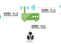 使用无线路由器怎么改密码？好用的智能路由器推荐